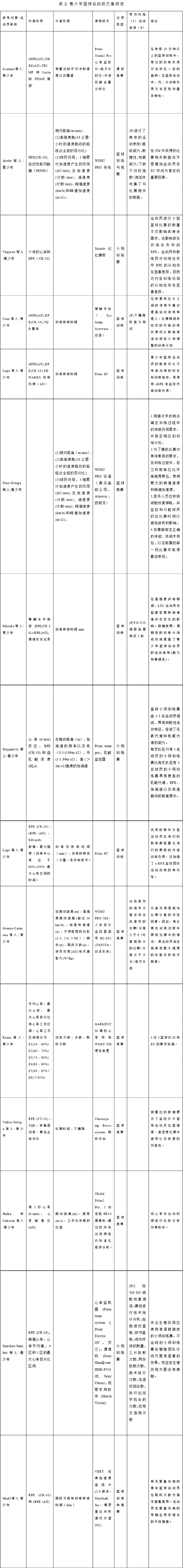 为什么篮球训练咨询能帮助提升技能_2